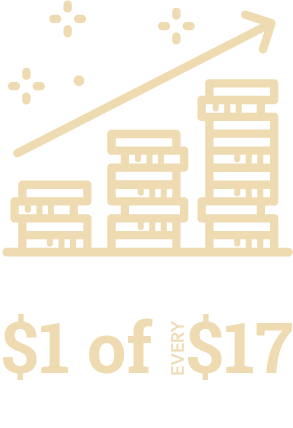 Infograph that says UOG contributed 1 of every $17 in Guam's economy 