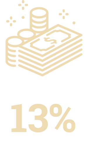 Infograph that says UOG generated 13% of GovGuam tax revenues