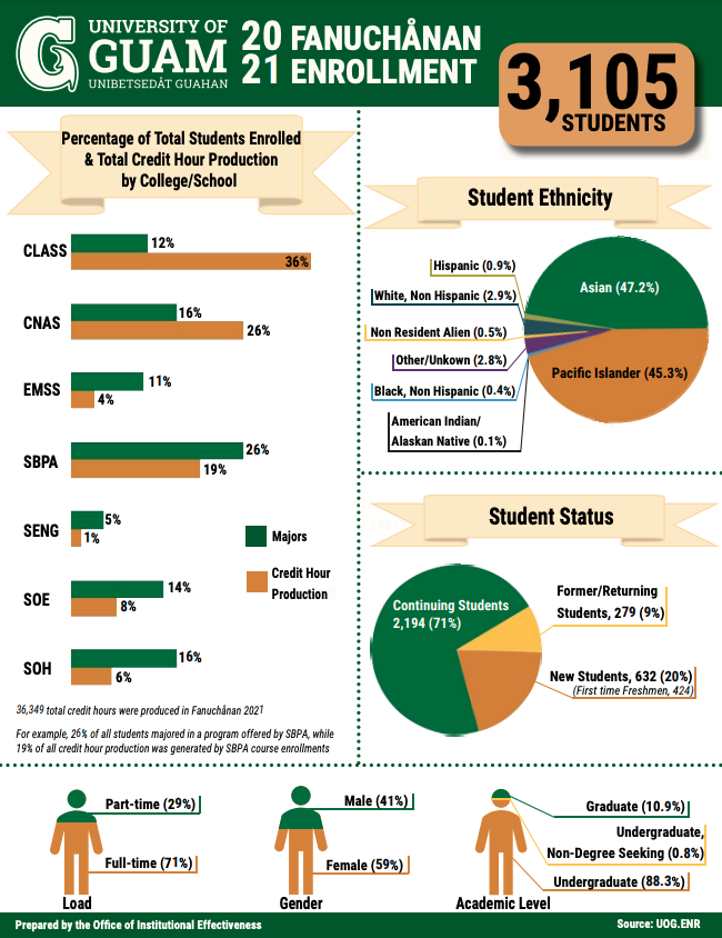 21FA enrollment report infograph thumbnail