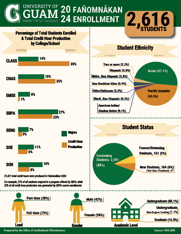 24SP enrollment report infograph thumbnail