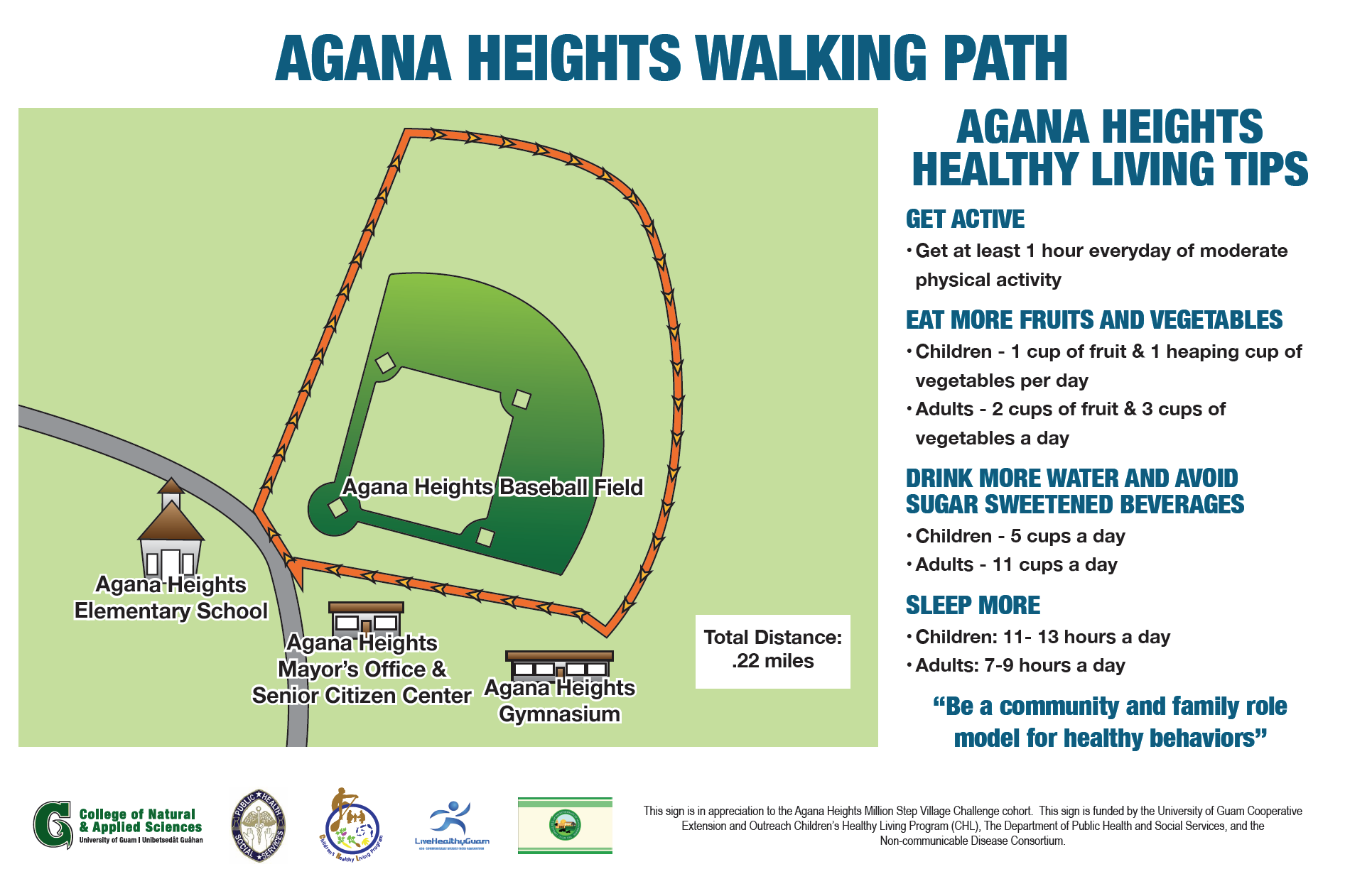 NCCP Plan Summary – Santa Clara Valley Habitat Plan