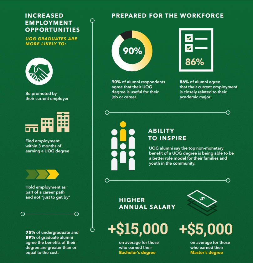 alumni infographics