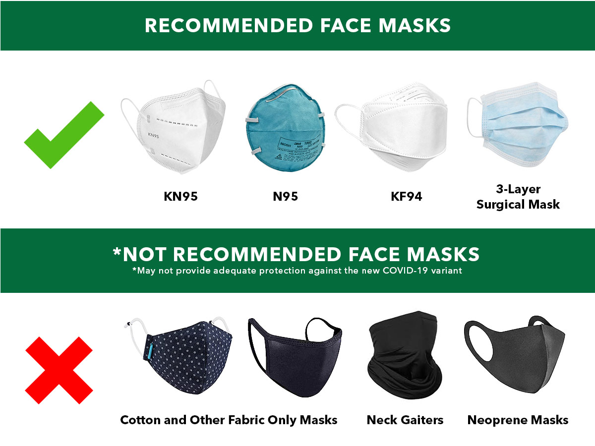 Recommended masks - see list after image