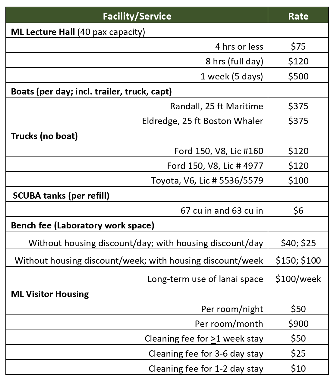 Marine Lab Fees