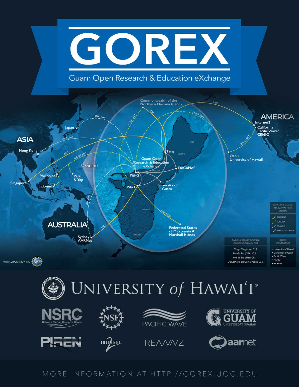 gorex flyer