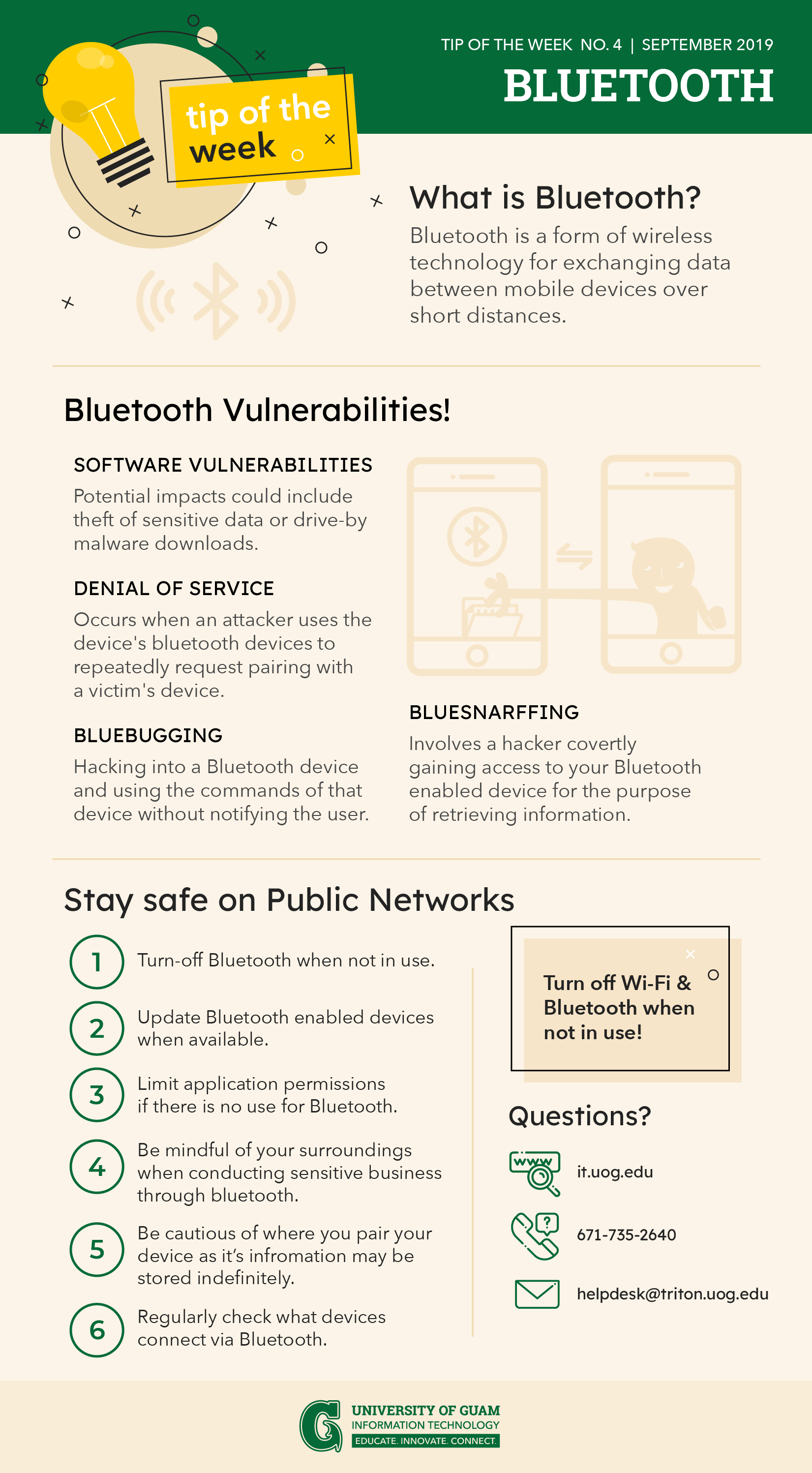 Infograph about Bluetooth