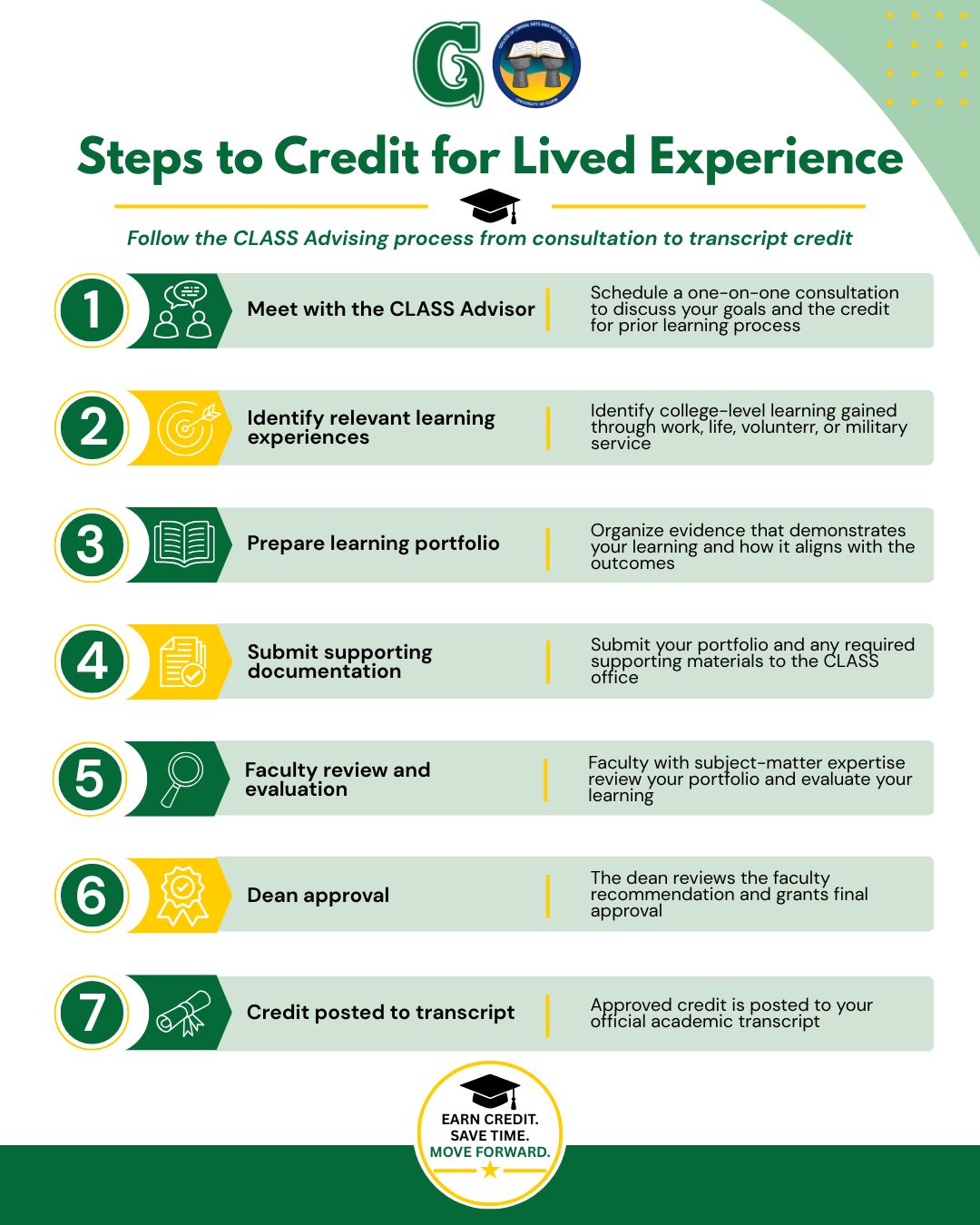 CLASS Assessment process flyer