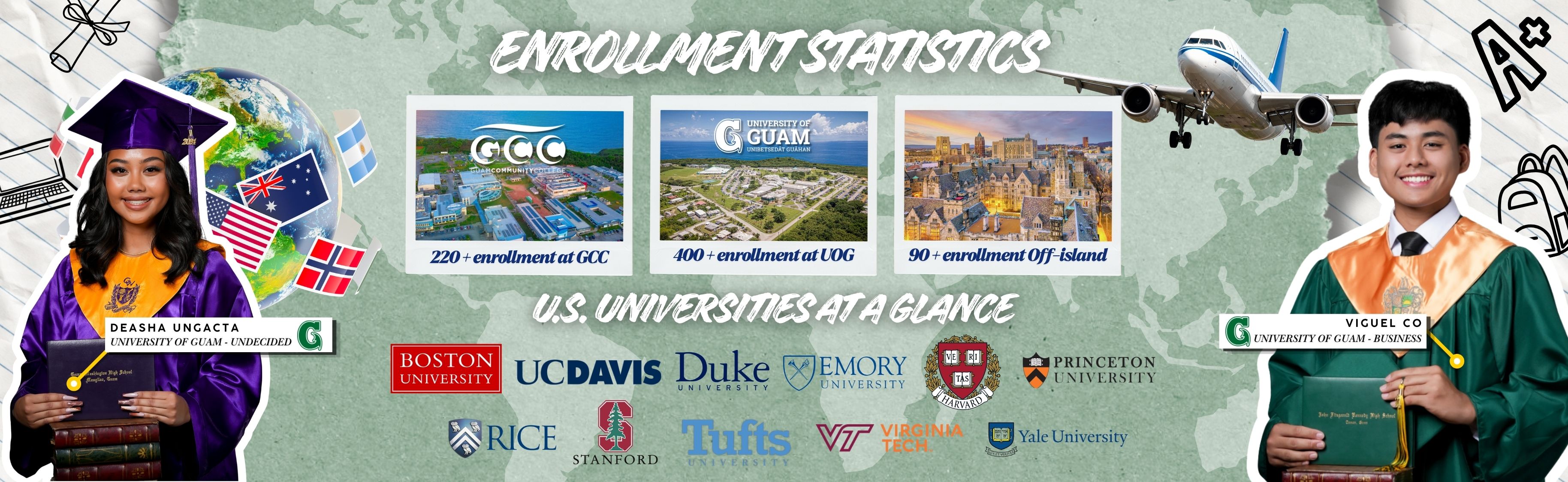 Enrollment Statistics