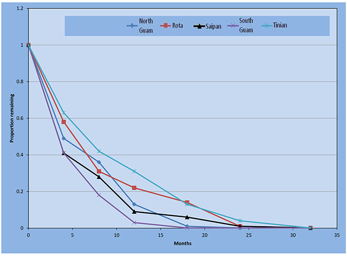 Mango Graph