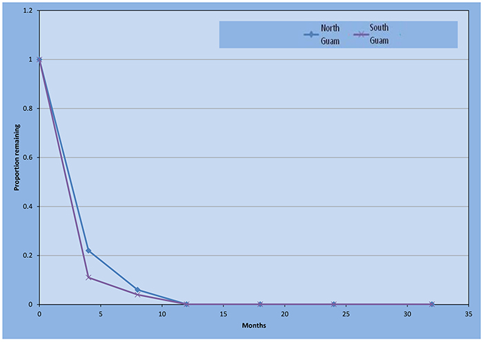 Vitex Graph